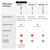Dyson Dyson Airwrap Co-anda2x Multi-Styler & Dryer - Amber Silk