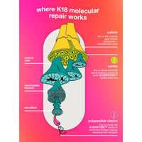 K18 Leave-In Molecular Repair Hair Mask - HairMNL