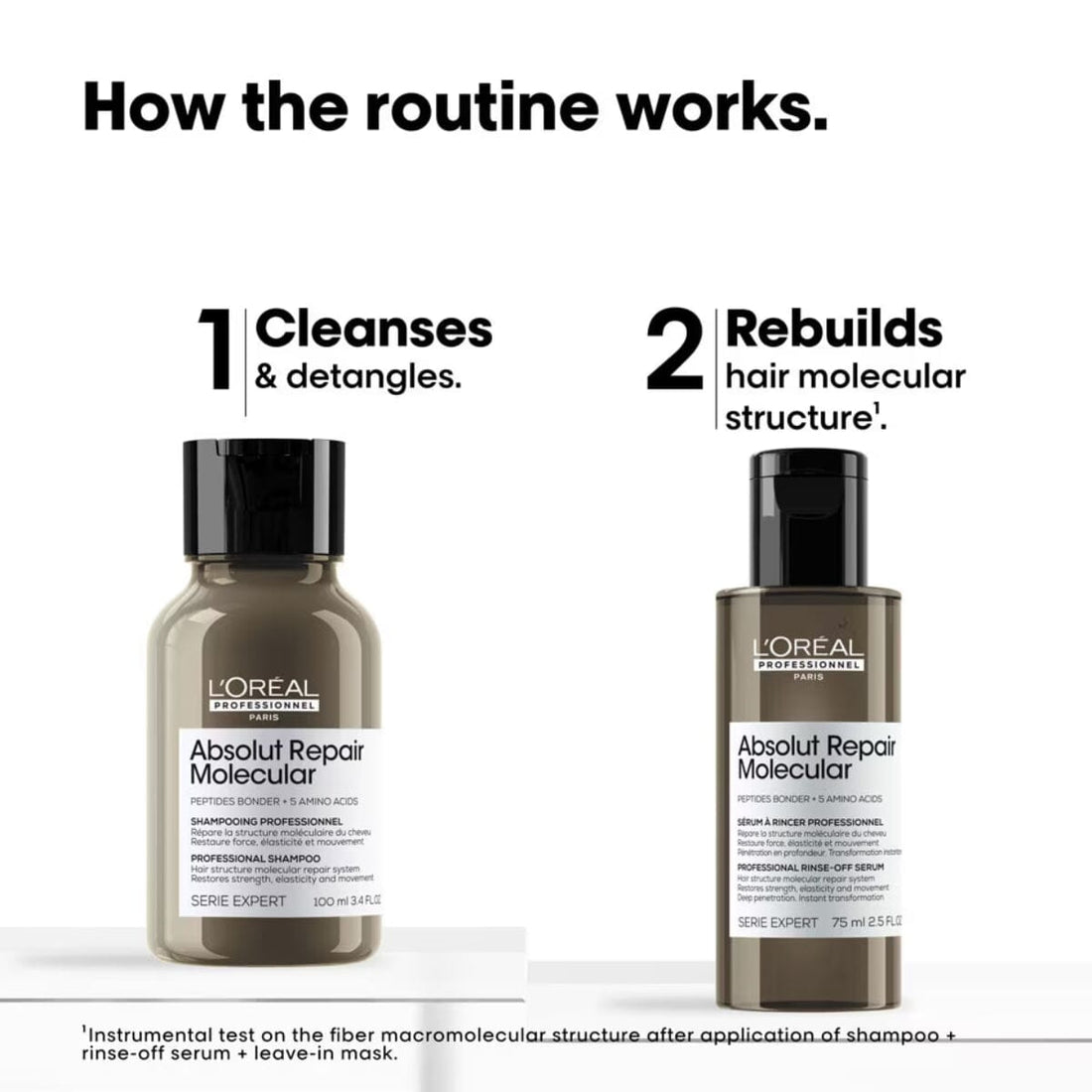 HairMNL L'Oréal Professionnel Absolut Repair Molecular Discovery Duo Set
