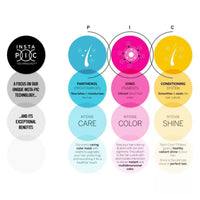 Revlon Professional Semi Permanent Nutri Color Creme Benefits