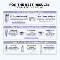 Kérastase Blond Absolu Bleach Neutralizing and Nourishing Ritual