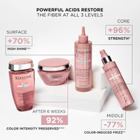 Kérastase Chroma Absolu Powerful Acids Restore the Fiber at all 3 Levels