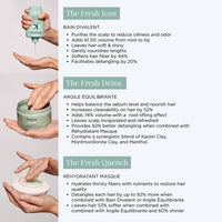 Kérastase Spécifique Divalent Full Range Benefits