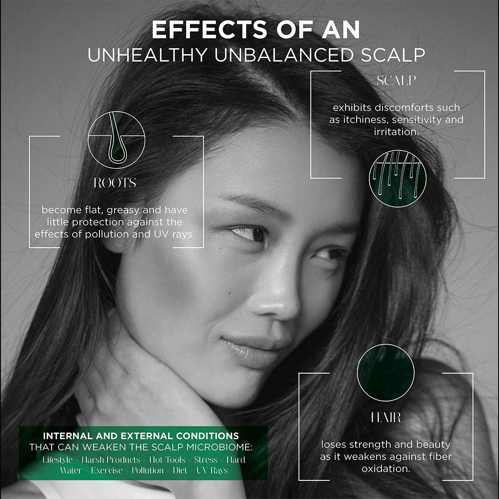 Kérastase Spécifique Potentialiste Serum 90ml Effects of an Unhealthy Unbalanced Scalp