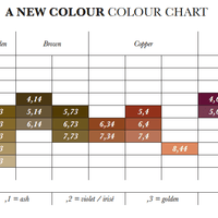 Buy Davines ANC Colorant 60ml on HairMNL