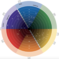 Buy Davines Mask with Vibrachrom 100ml on HairMNL