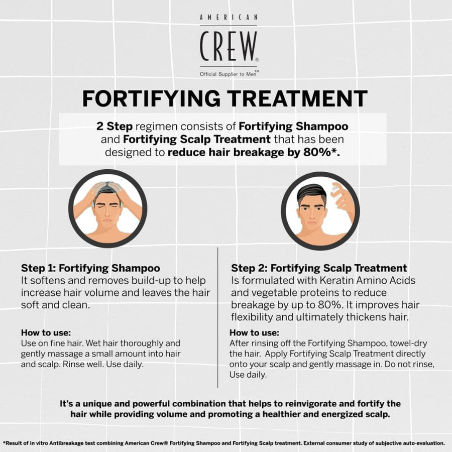 American Crew Fortifying Shampoo & Scalp Treatment Duo for Thinning Hair - HairMNL