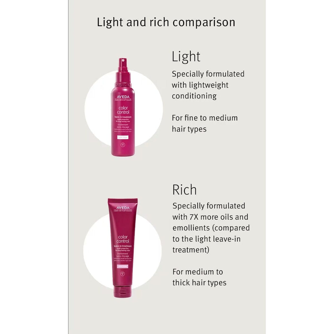 AVEDA Color Control™ Leave-in Treatment: Light vs Rich