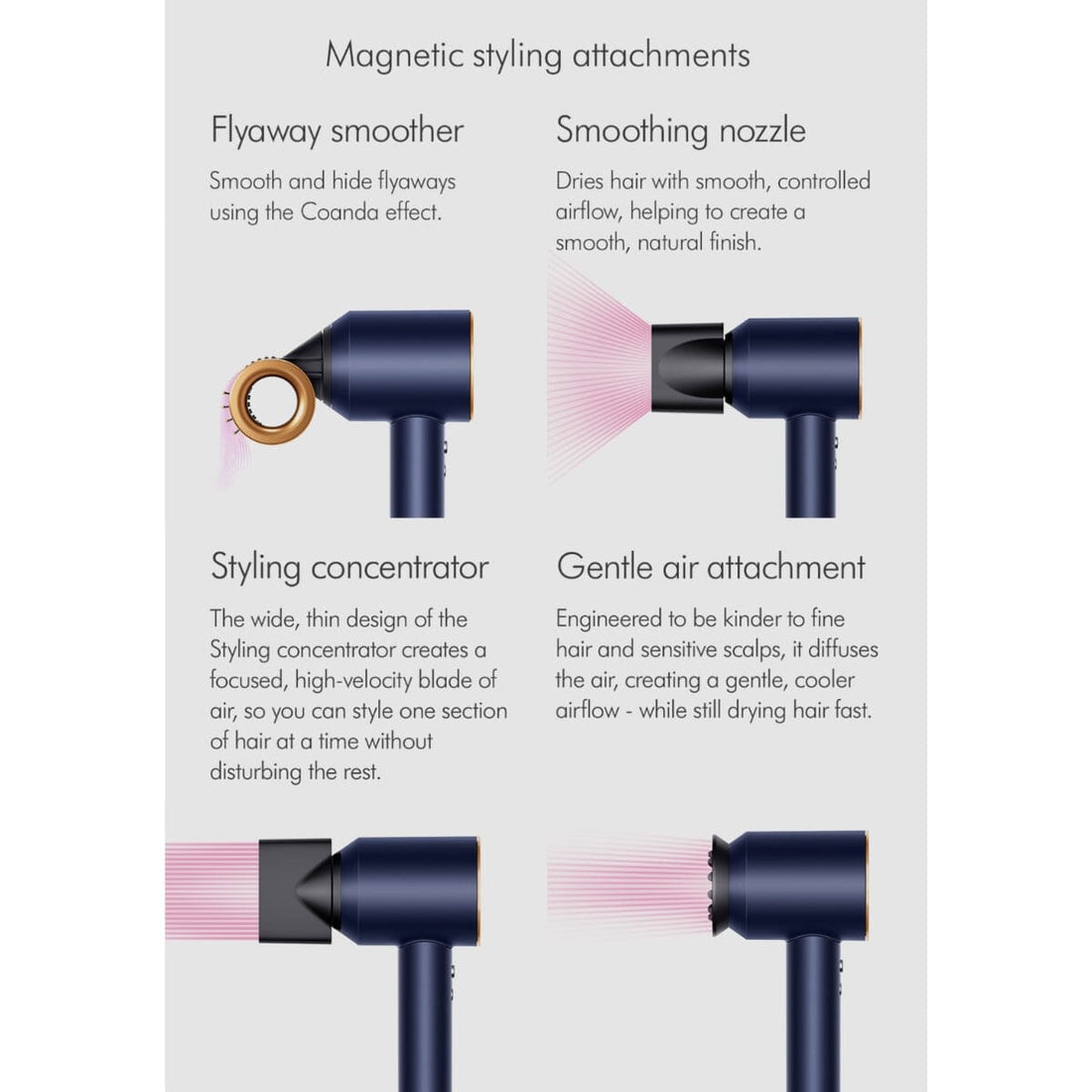 Dyson Supersonic Hair Dryer HD15 with Flyaway Smoother - Prussian Blue/Rich Copper - HairMNL