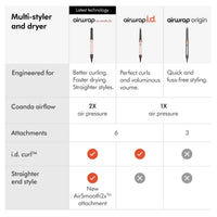 Dyson Dyson Airwrap Co-anda2x Multi-Styler & Dryer - Jasper Plum