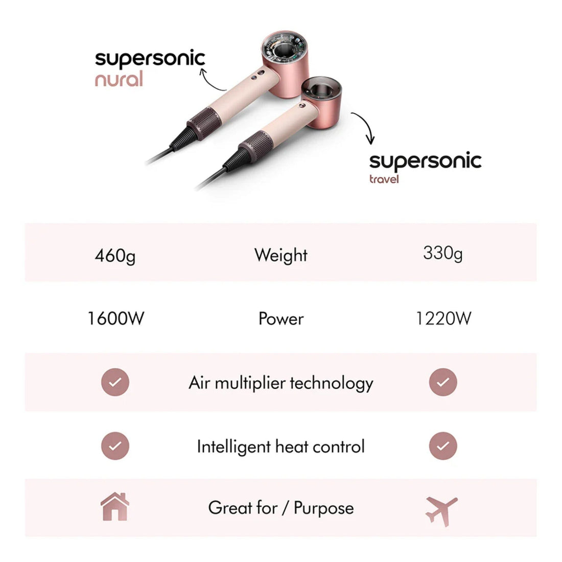 Dyson Supersonic Travel Hair Dryer - Ceramic Pink