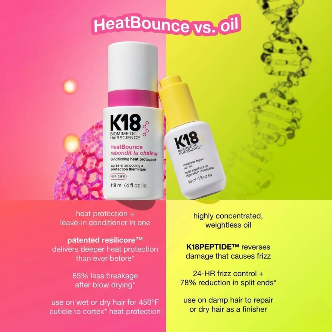 K18 HeatBounce Conditioning Heat Protectant 118ml - HairMNL