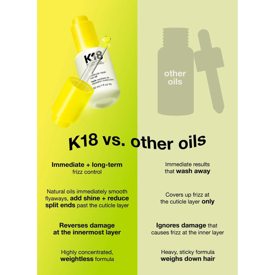 HairMNL K18 K18 Molecular Repair Hair Oil 30ml 