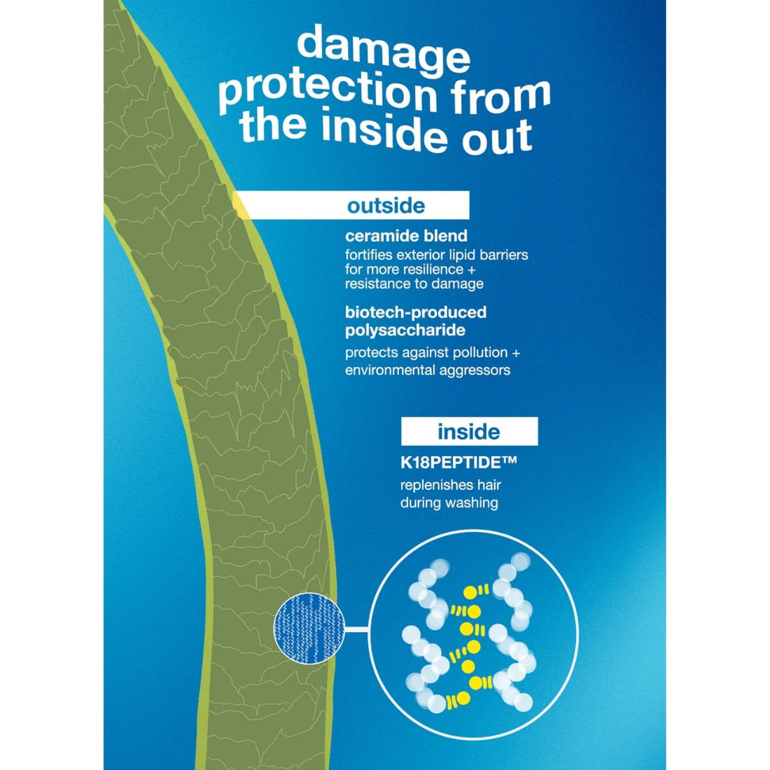 K18 K18 Damage Shield PH Protective Conditioner 250ml