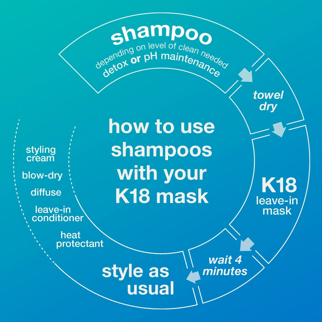 K18 Peptide Prep Detox Shampoo & Limited Edition Mask x Future Society Duo - HairMNL