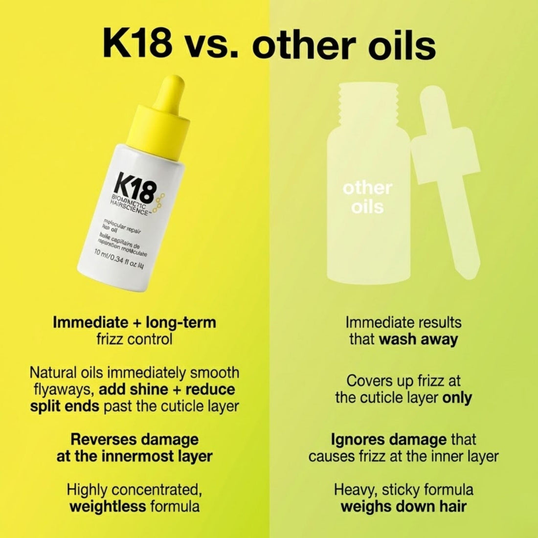 K18 K18 Molecular Repair Hair Oil 10ml