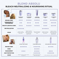 KÉRASTASE Kérastase Blond Absolu Cicanuit Night Serum 90ml