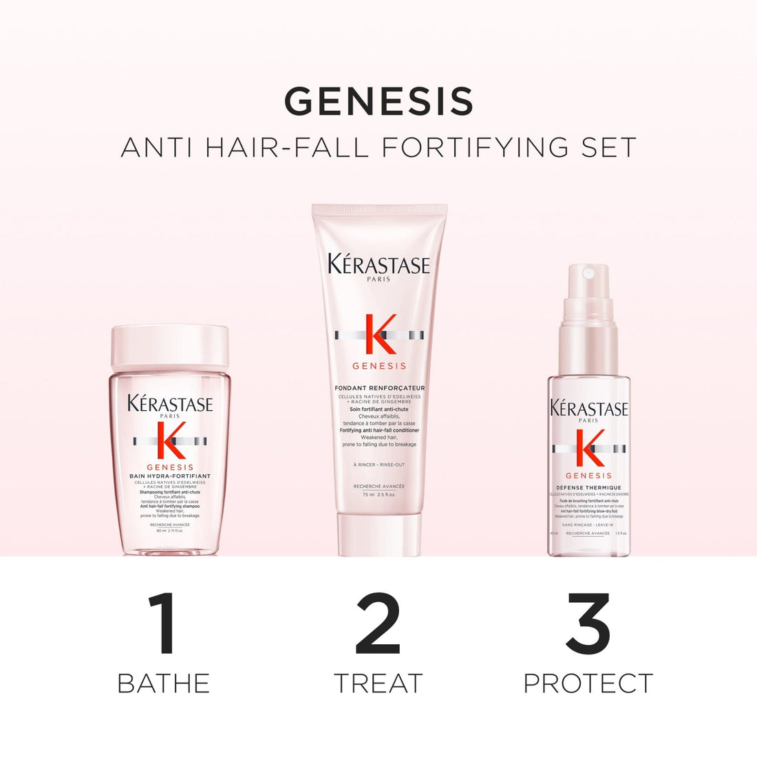 Shop Kérastase Genesis Anti-Hairfall Discovery Travel Gift Set (Thin Hair) Steps at HairMNL