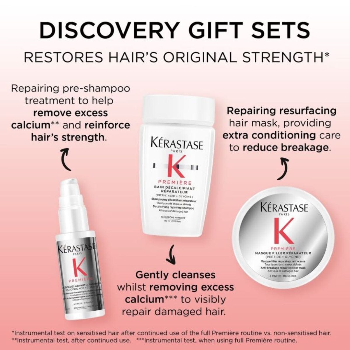 Kérastase Premiere Dual Action Repair Haircare Discovery Travel