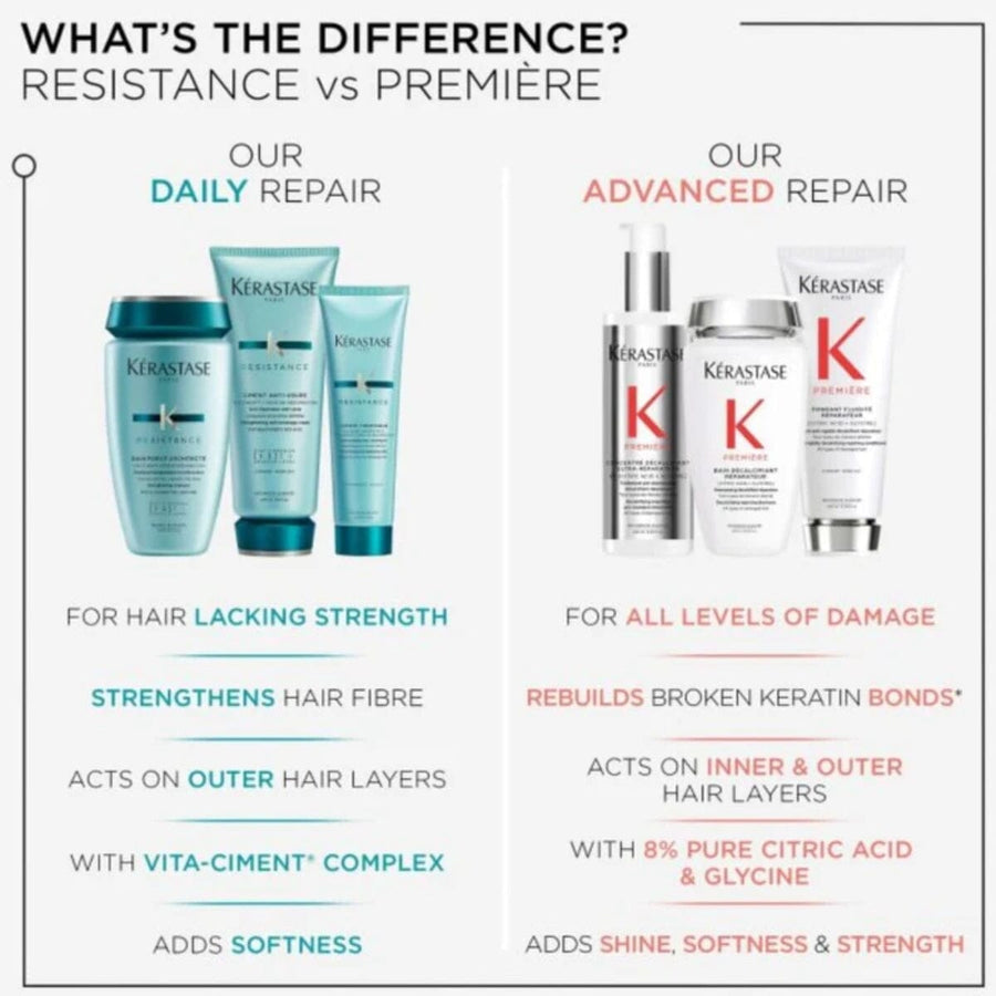 Kérastase Resistance vs Premiere - HairMNL