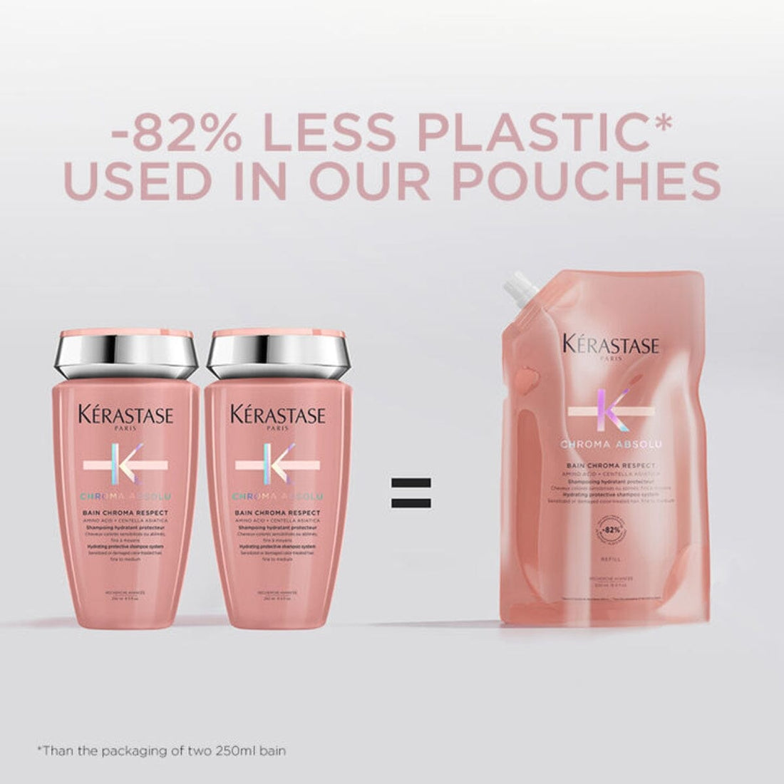 Kérastase Chroma Absolu Sulfate-Free Hydrating Protective Shampoo Refill Pouch (Thin Hair) 500ml