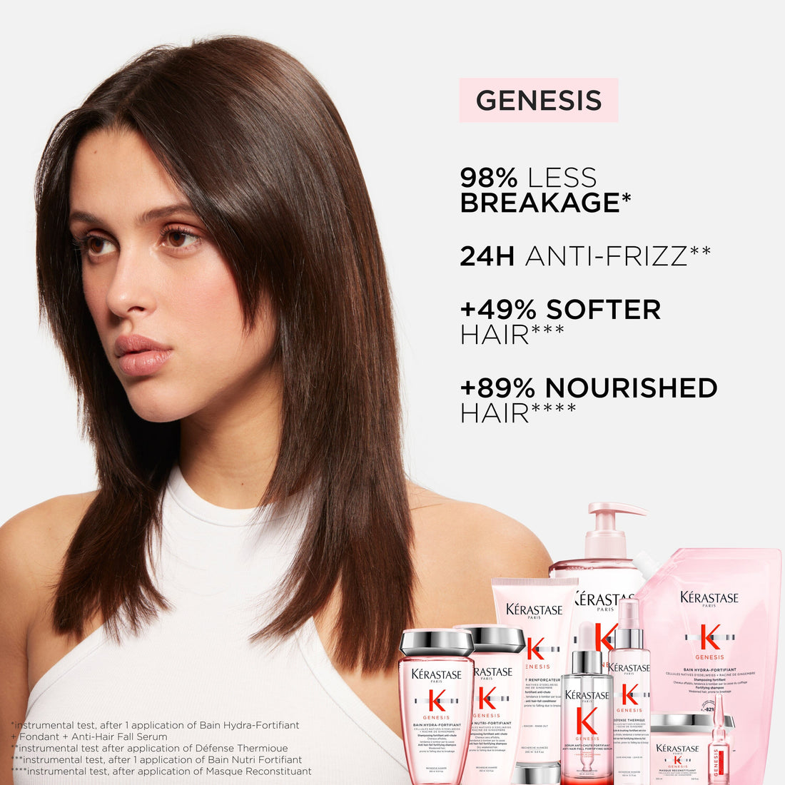 Kérastase Genesis Anti Hair-Fall Shampoo & Serum Duo Holiday Gift Set (Thin Hair) Benefits - HairMNL