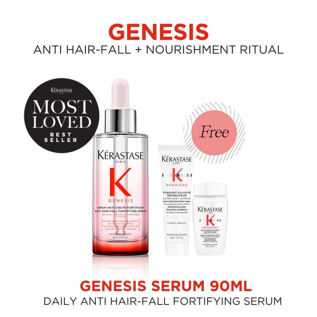 HairMNL KÉRASTASE Kérastase Genesis Anti Hair-Fall Fortifying Serum 