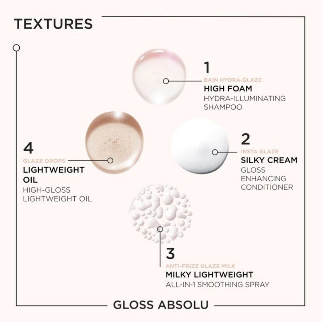 Kérastase Gloss Absolu Anti-Frizz Glaze Ritual