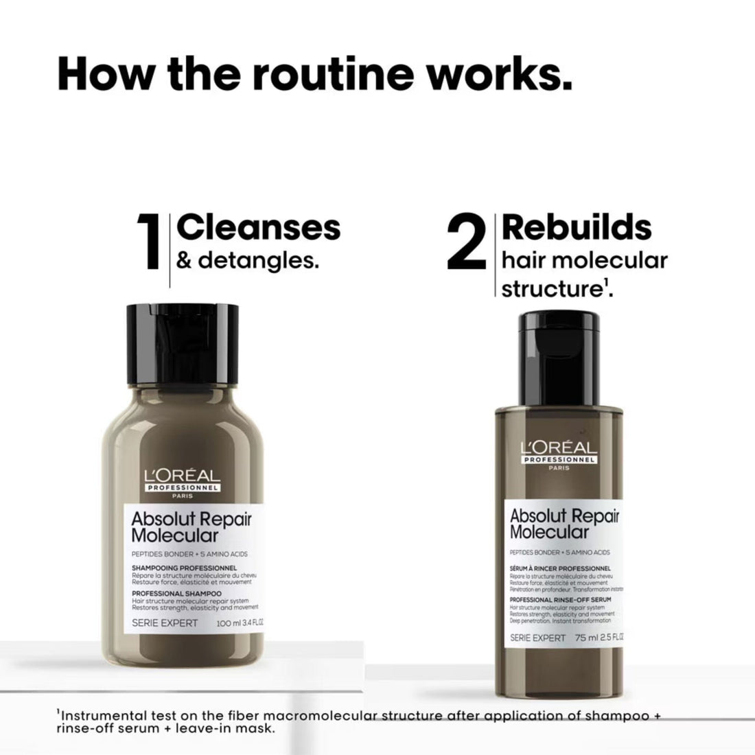 L'Oreal L'Oréal Professionnel Absolut Repair Molecular Discovery Travel Duo Gift Set