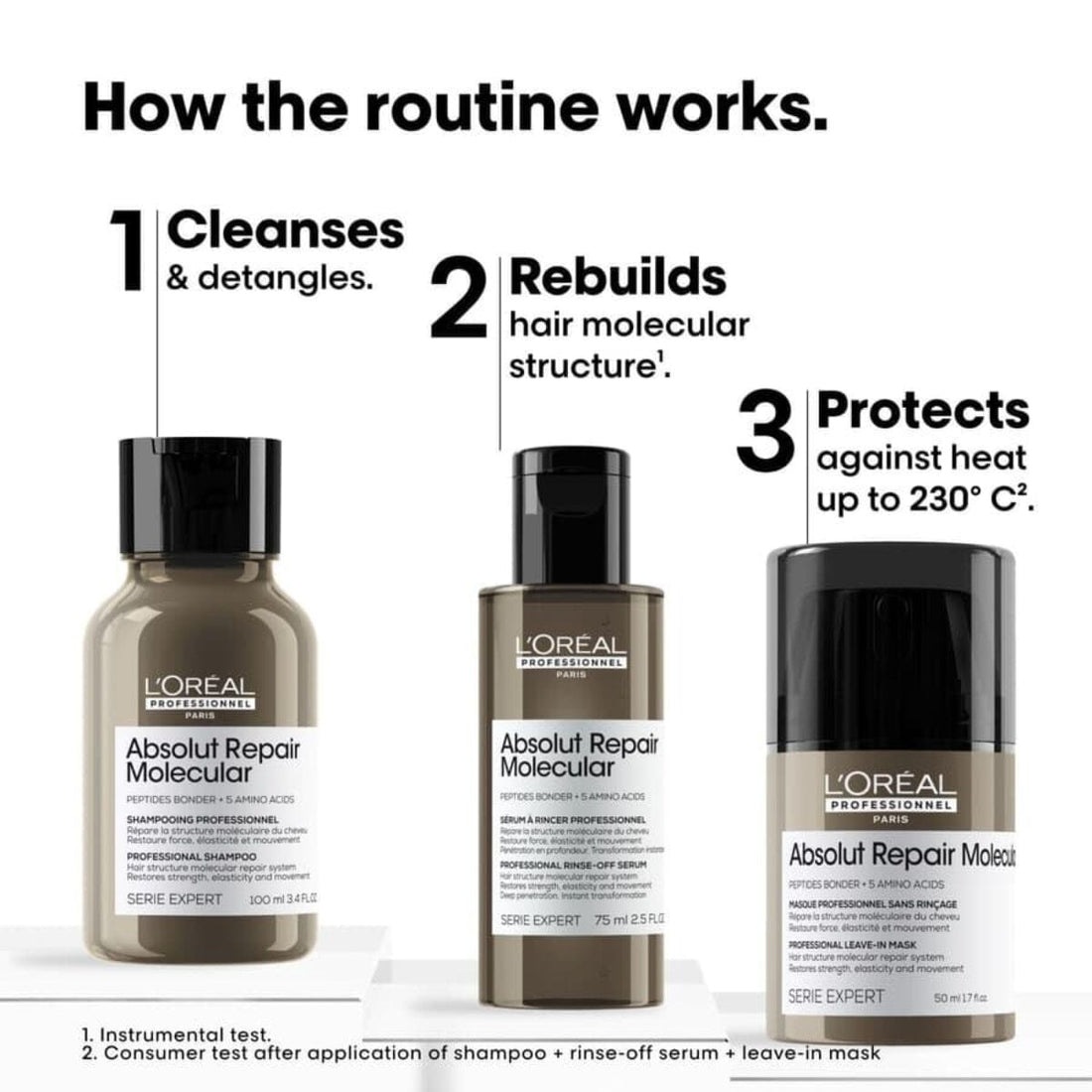 HairMNL L'Oréal Professionnel Absolut Repair Molecular Discovery Trio Set 