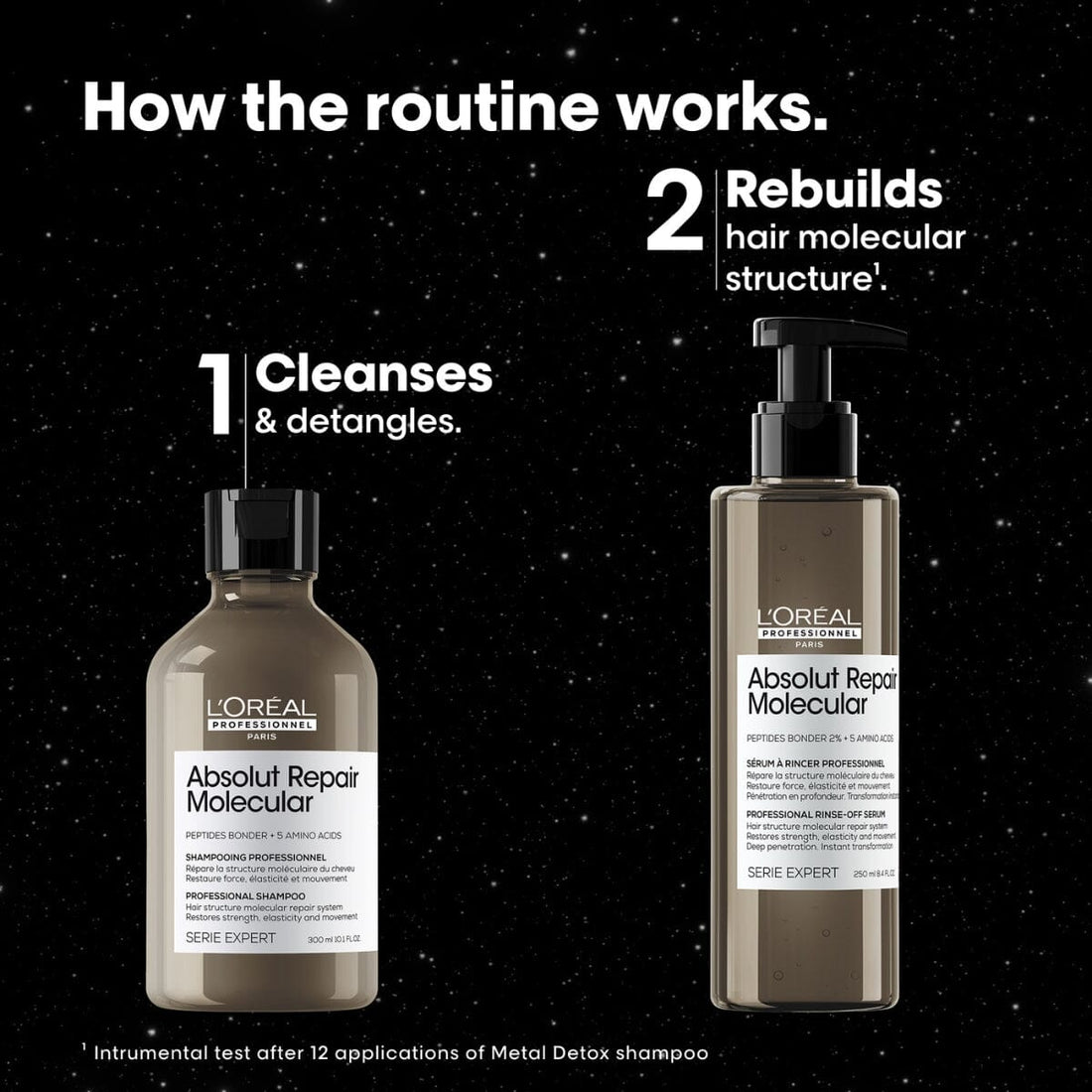 L'Oréal Professionnel Serie Expert Absolut Repair Molecular Duo Limited-Edition Holiday Gift Set - HairMNL