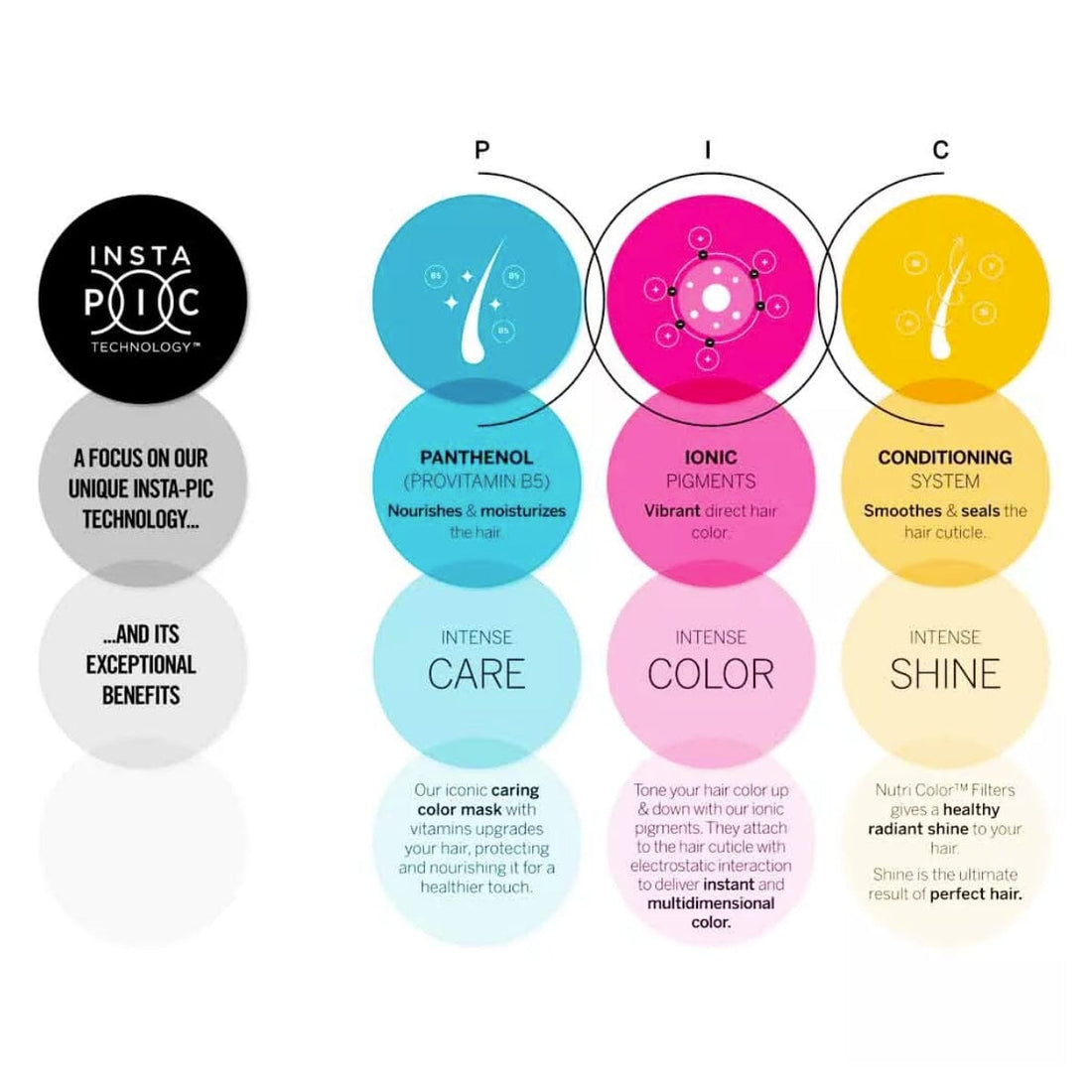 Revlon Professional Semi Permanent Nutri Color Creme Benefits