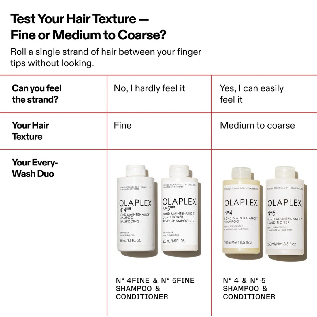 Olaplex No.4 Fine Bond Maintenance Shampoo 250ml - HairMNL