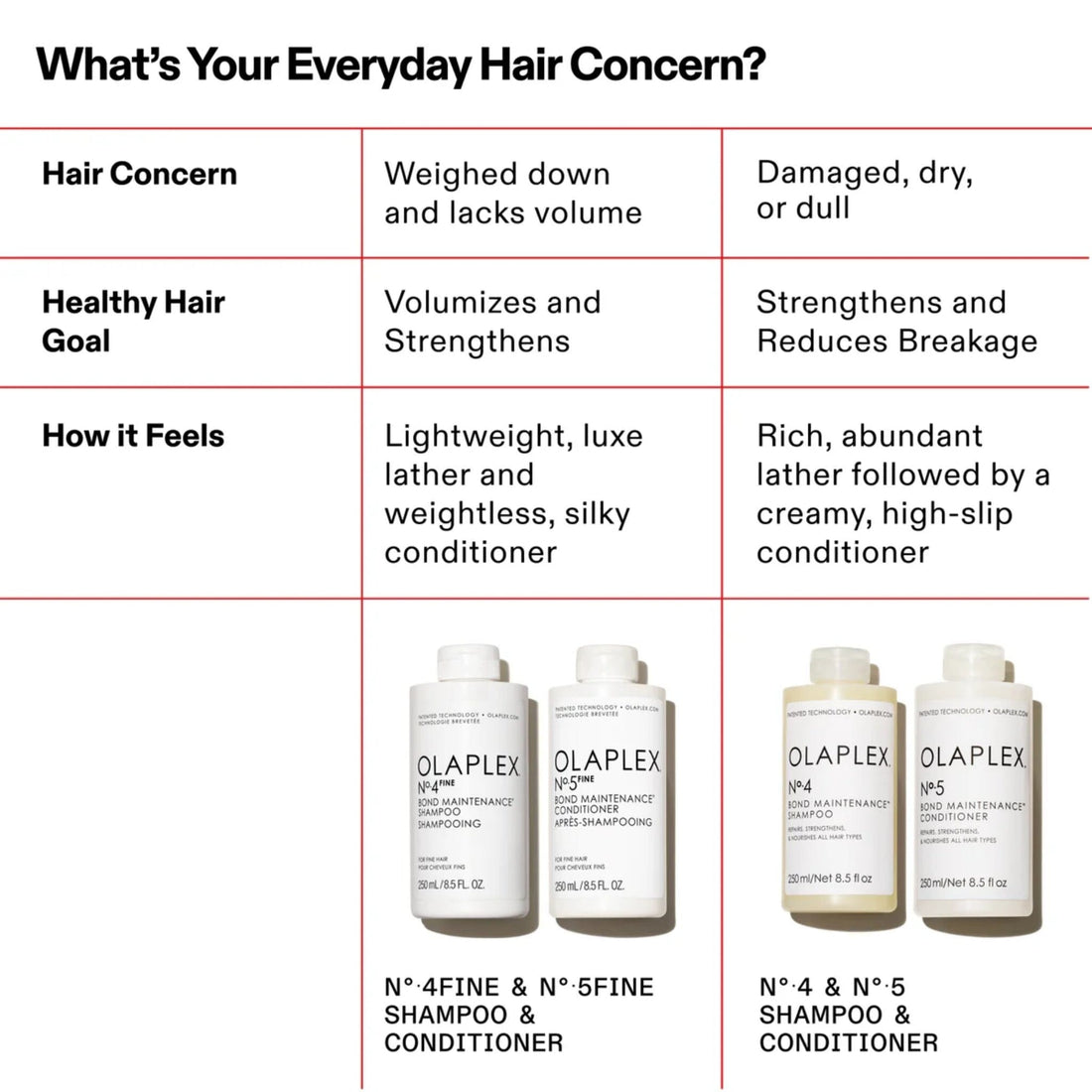 Olaplex No.4 Fine Bond Maintenance Shampoo 250ml - HairMNL