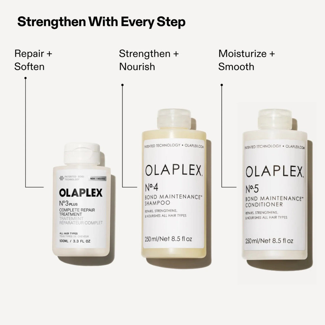 Olaplex Bond Maintenance System Kit - HairMNL