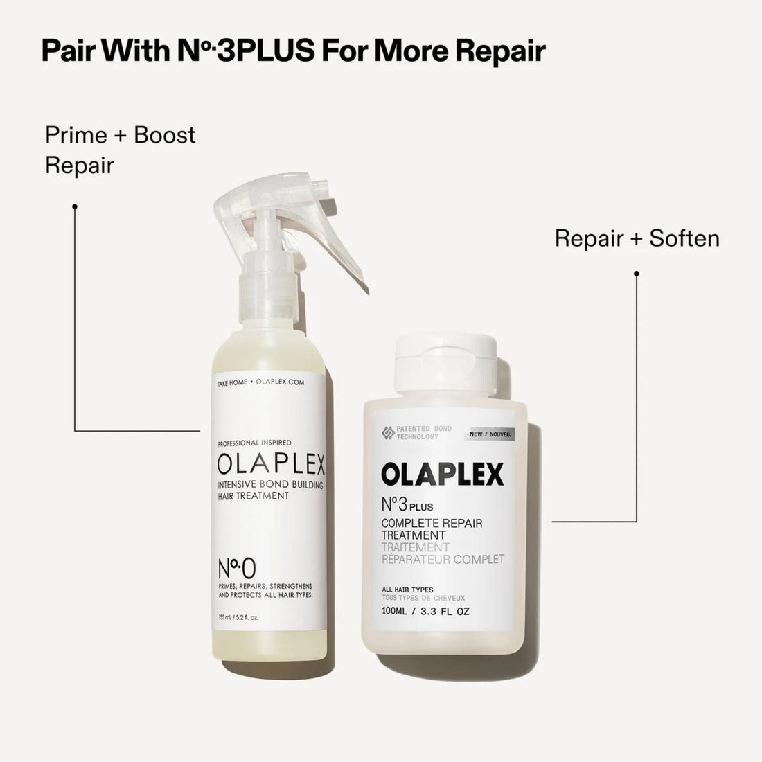 Olaplex The Ultimate Repair Kit - HairMNL