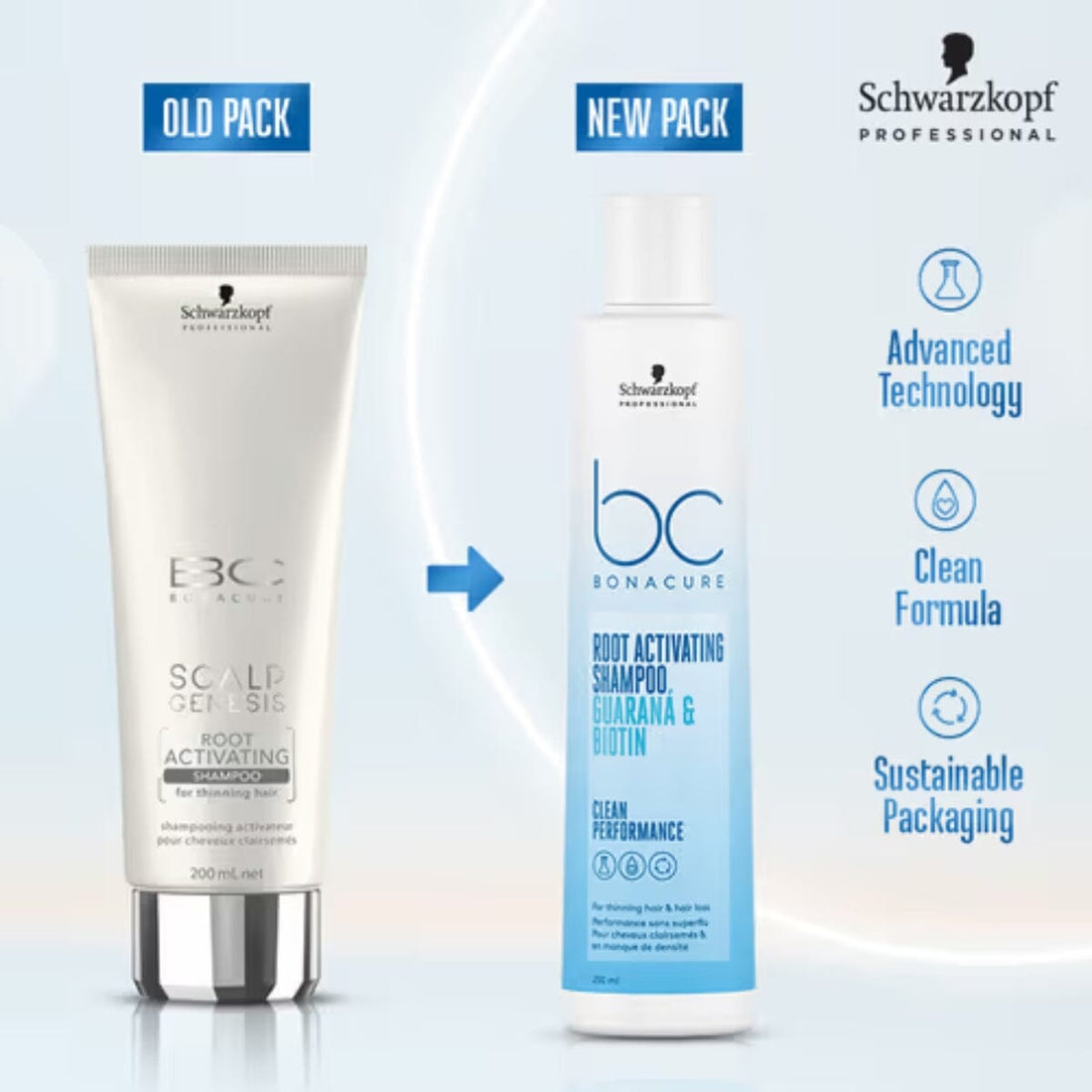Schwarzkopf Professional Schwarzkopf Professional BC Bonacure Root Activating Program 7ml x 8