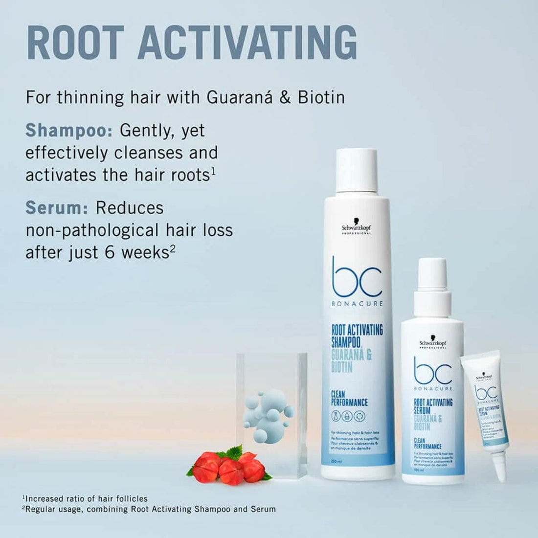 Schwarzkopf Professional Schwarzkopf Professional BC Bonacure Root Activating Program 7ml x 8