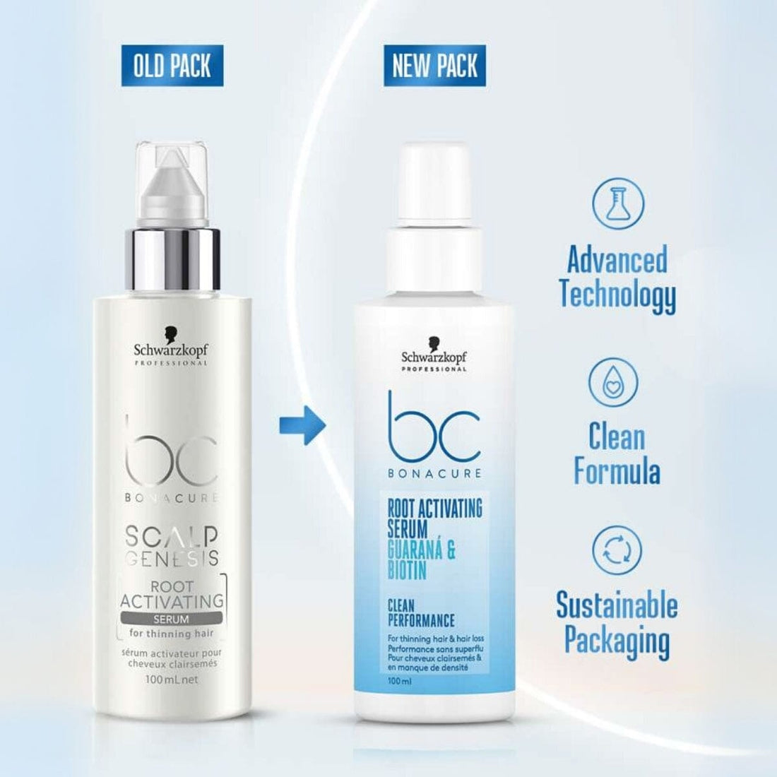Schwarzkopf Professional BC Bonacure Root Activating Serum 100ml - HairMNL