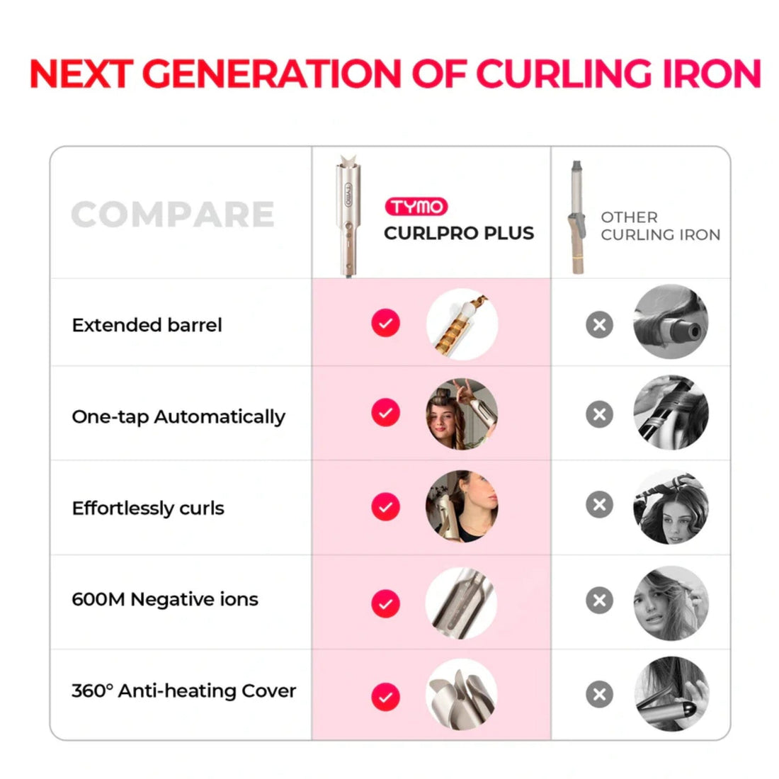 TYMO CurlPro Plus 1 Inch Automatic Curling Iron with Extended Barrel HC509G- HairMNL