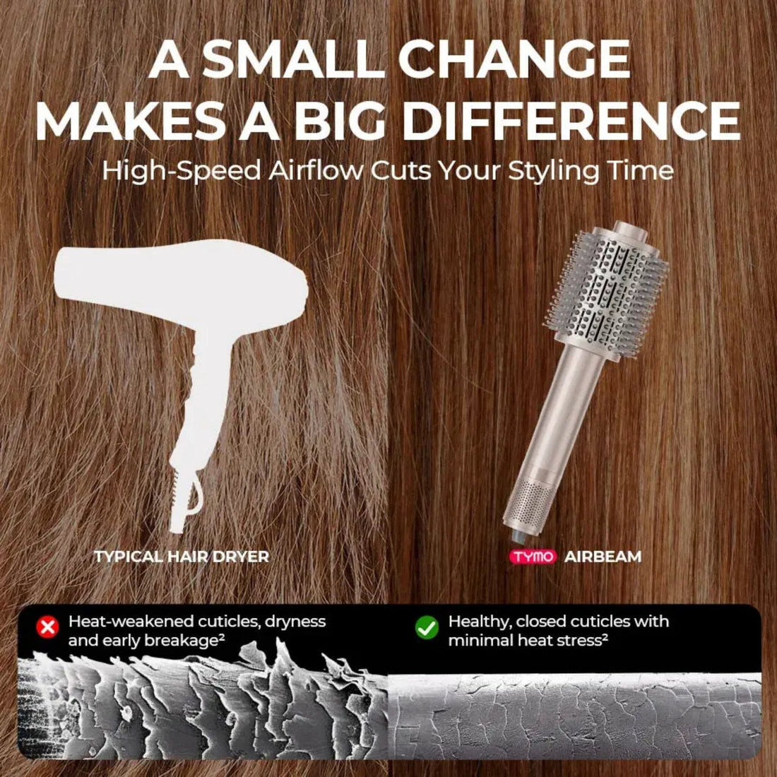 TYMO TYMO Airbeam Hot Air Brush Multi-Styler & Dryer - Champagne