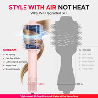 TYMO TYMO Airbeam Hot Air Brush Multi-Styler & Dryer - Pink