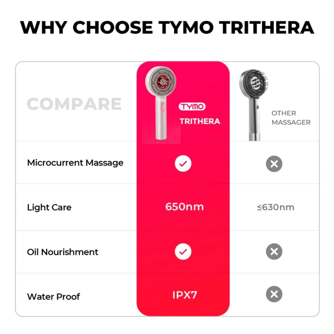 TYMO Trithera Scalp Massaging Brush HC132P - HairMNL