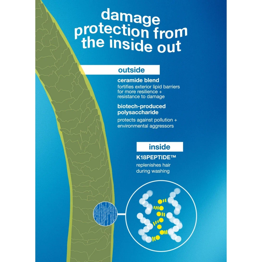 Shop K18 Damage Shield PH Protective Conditioner Travel Size 53ml at HairMNL