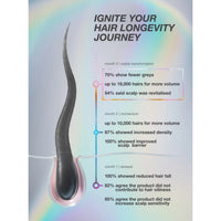 K18 Biomimetic Future IQ Hair Longevity Serum 90ml | HairMNL