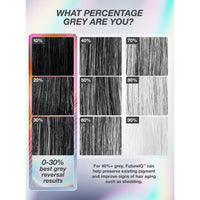 K18 Biomimetic Future IQ Hair Longevity Serum 90ml | HairMNL