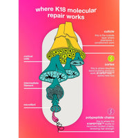 K18 K18 Repair, Protect & Smooth Travel Set