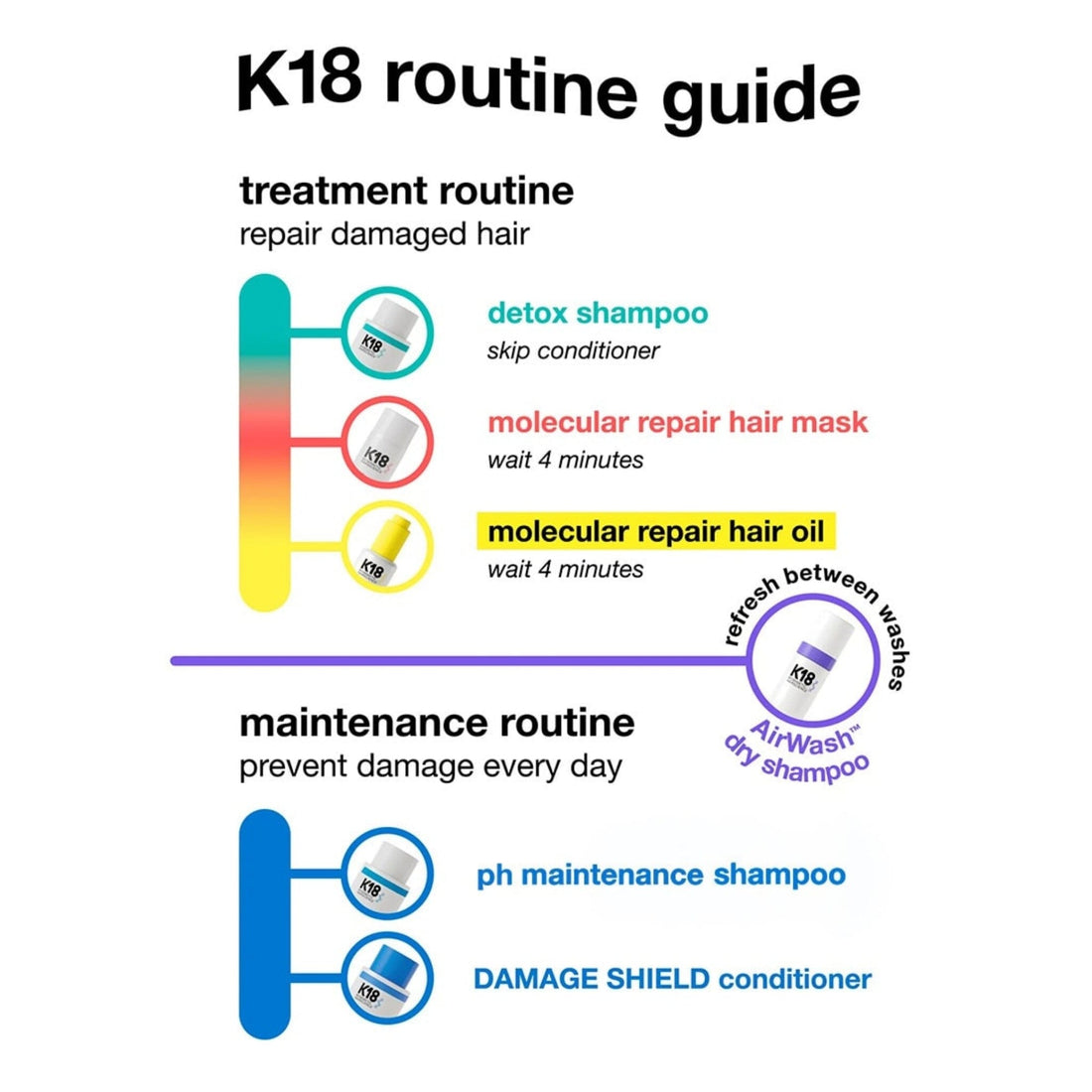 K18 K18 Repair, Protect & Smooth Travel Set