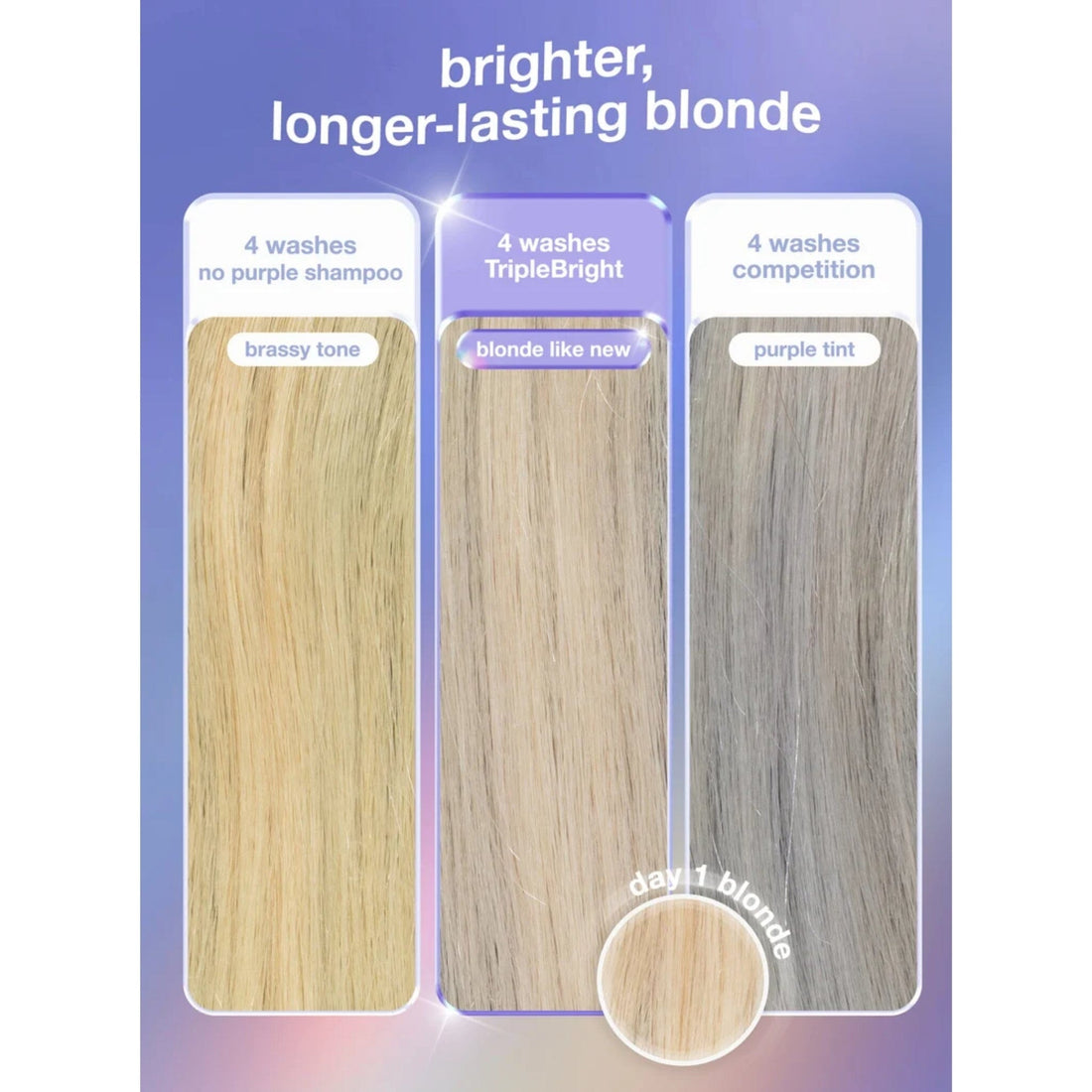 K18 Triple Bright Oxidation Defense Purple Shampoo 125ml | HairMNL