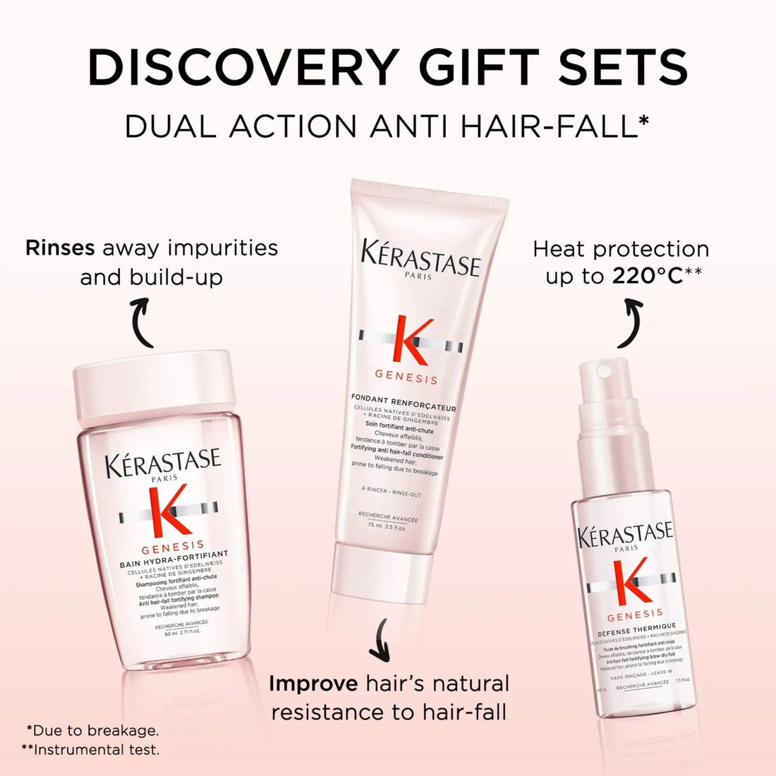 KÉRASTASE Kérastase Genesis Anti-Hairfall Discovery Travel Gift Set (Thin Hair)